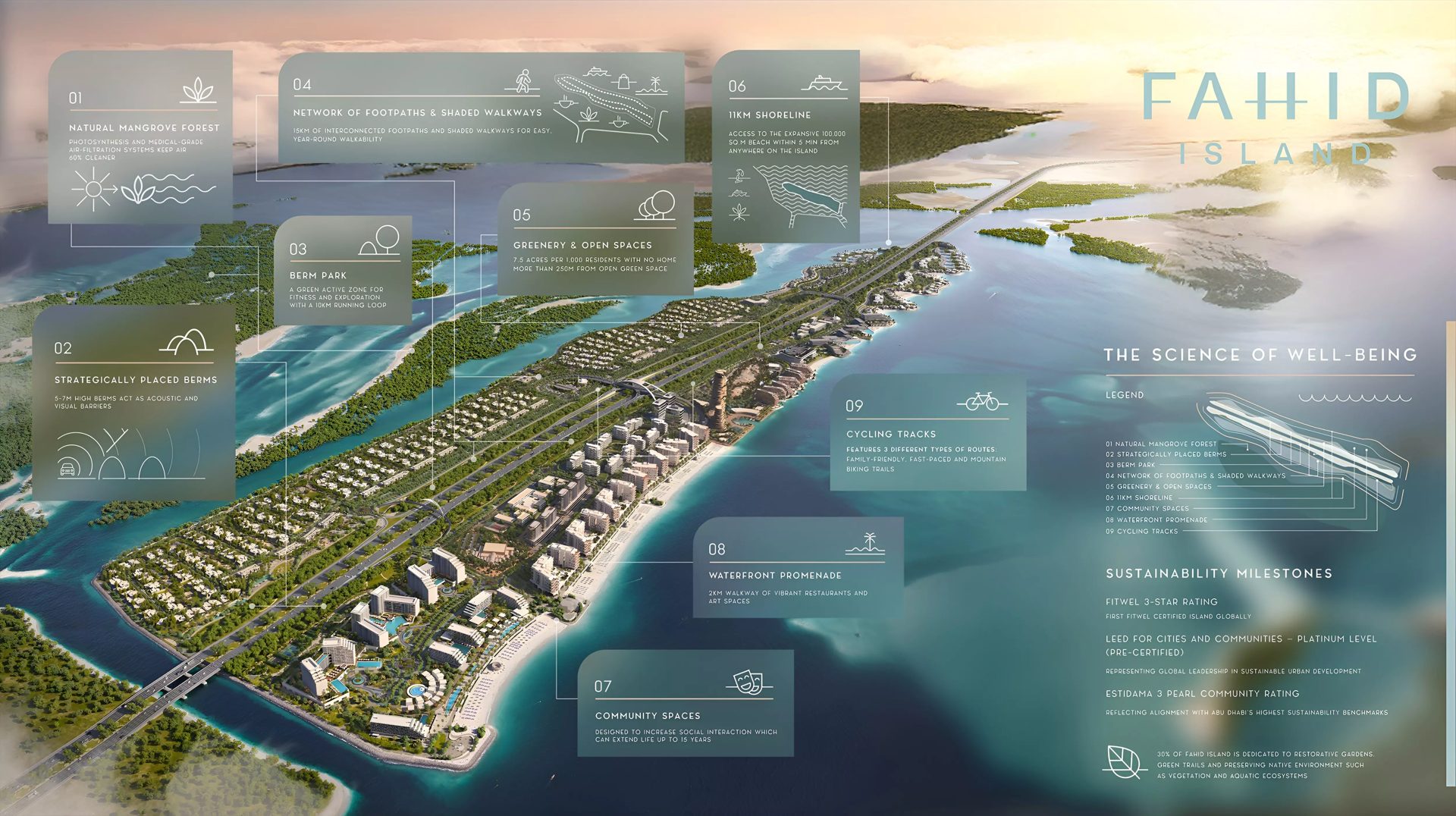 Visuel du projet (source : Property Finder / Aldar)